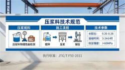 淮上本地工厂讲解：说一遍公路压浆料和铁路压浆料的区别