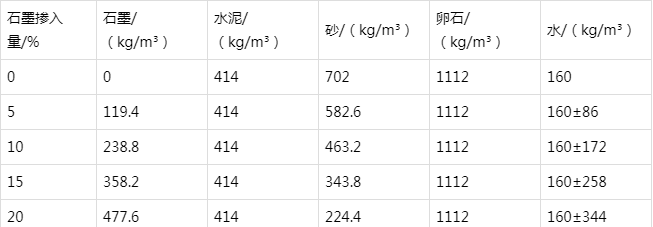 淮上防静电水泥砂浆怎么做(附配比及施工方法)